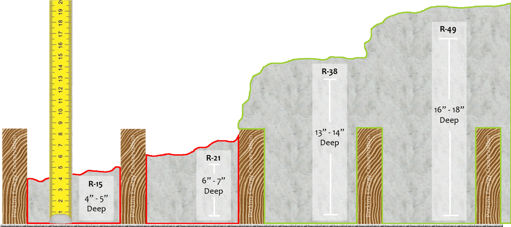 Measure Blown Attic Insulation